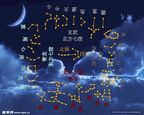 28星宿關係|二十八星宿(28星宿):星宿介紹,名詞解釋,觀測方法,九野…